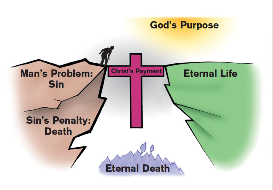God's Bridge to Eternal Life illustration